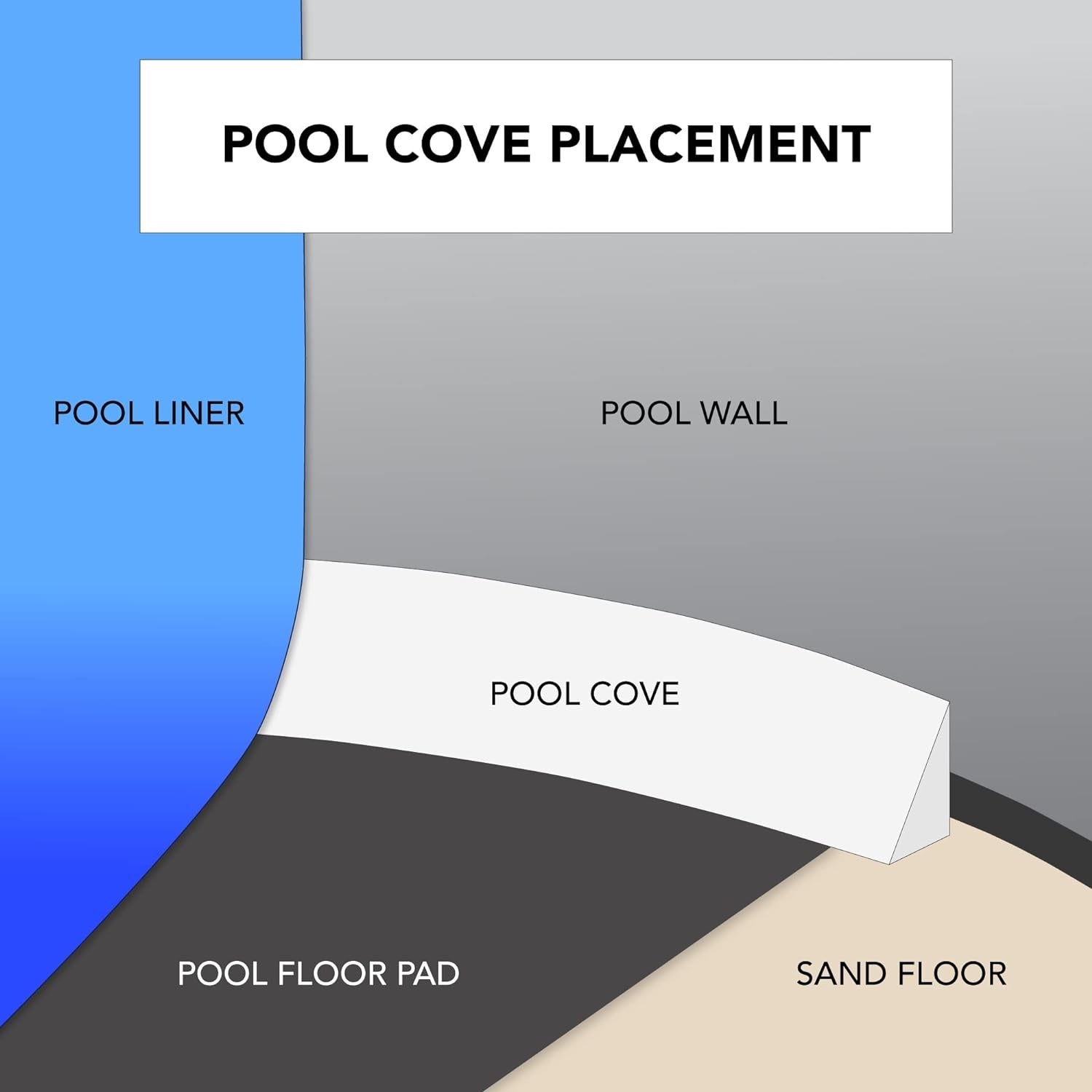 Self-Adhesive Pool Liner Swim Cove