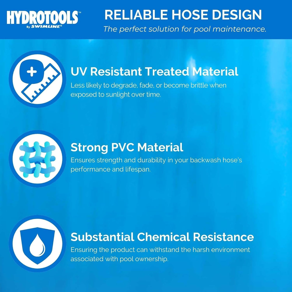 This image reads "Reliable hose design. The perfect solution for pool maintenance. UV-resistant treated material is less likely to degrade, fade or become brittle when exposed to sunlight over time. Strong PVC material ensures strength and durability in your backwash hose's performance and lifespan. Substantial chemical resistance ensures the product withstand the harsh environment associated with pool ownership."
