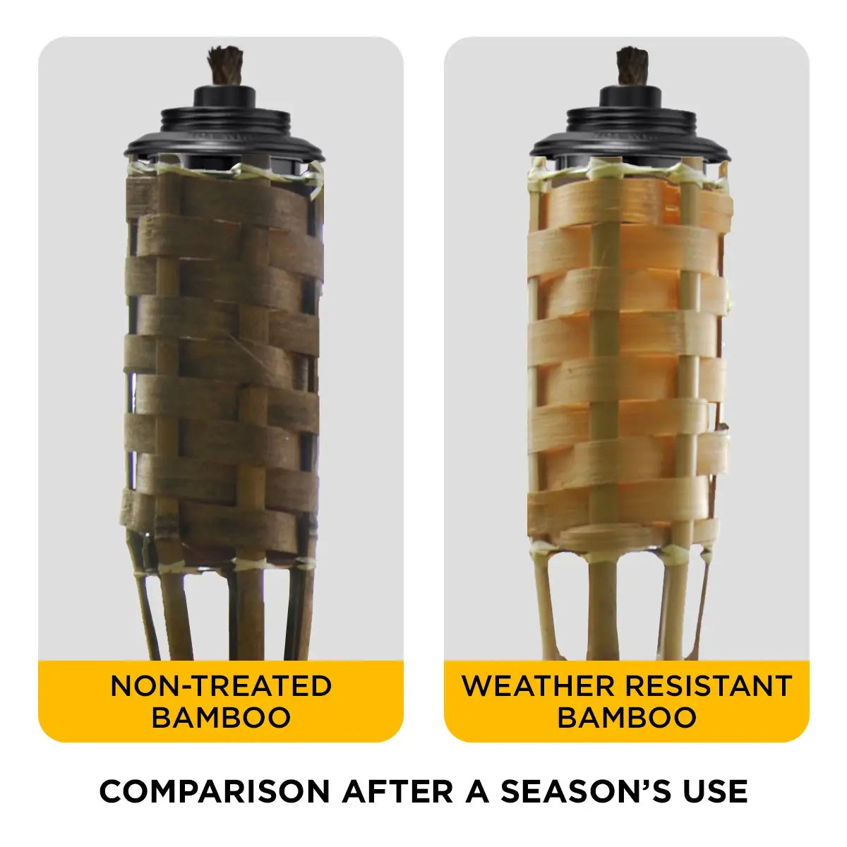 This image shows the difference between a non-treated bamboo tiki torch and a weather-resistant bamboo tiki torch after a season's use. The non-treated bamboo has gone brown and the bamboo looks disheveled/falling apart. The weather-resistant bamboo tiki torch looks brand new.