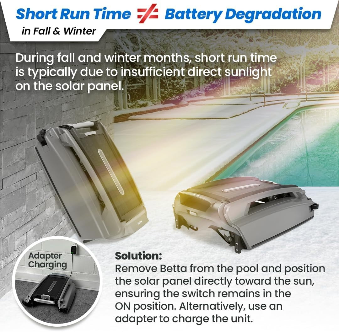 This image reads "During fall and winter months, short run time is typically due to insufficient direct sunlight on the solar panel. Solution: Remove Betta from the pool and position the solar panel directly toward the sun, ensuring the switch remains in the ON position. Alternatively, use an adapter to charge the unit."