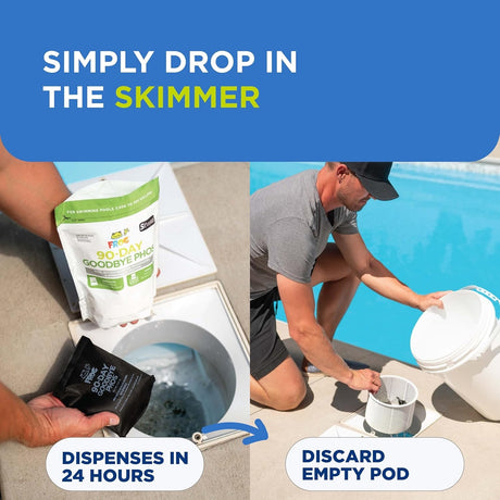 This image shows a man dropping the Goodbye Phos pod into a pool skimmer basket. It reads "Simply drop in the skimmer. It dispenses in 24 hours. After, discard empty pod."