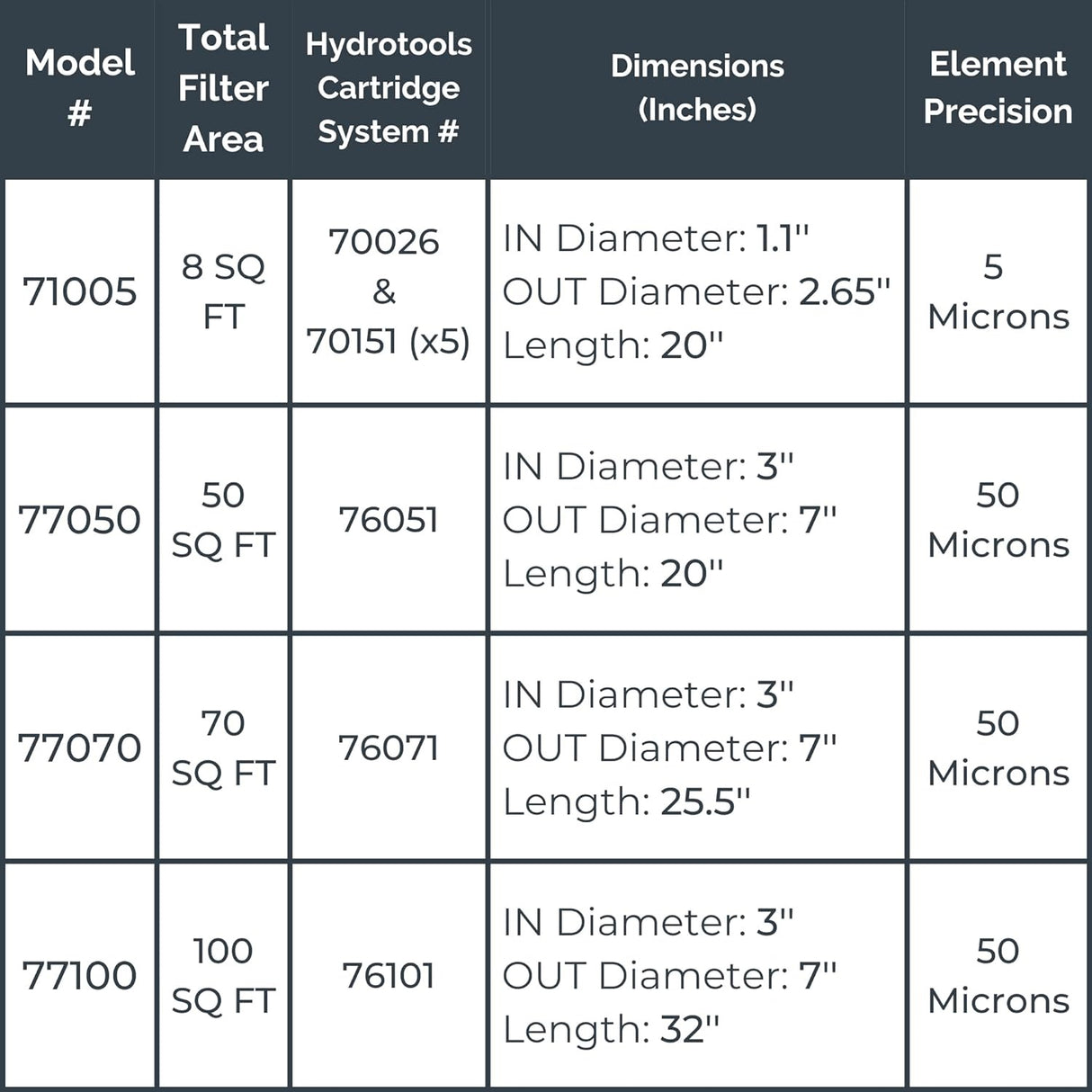 Swimline HydroTools Premium 50 sq. ft. Replacement Cartridge Filter 77050