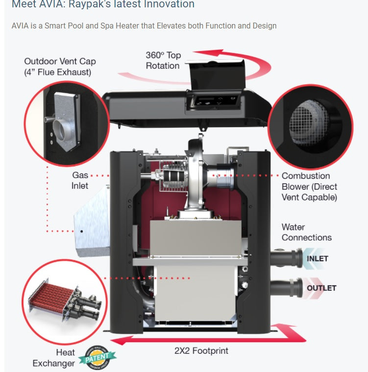 Raypak AVIA Digital Low NOx Natural Gas Pool and Spa 264K Heater | NiTek Heat Exchanger