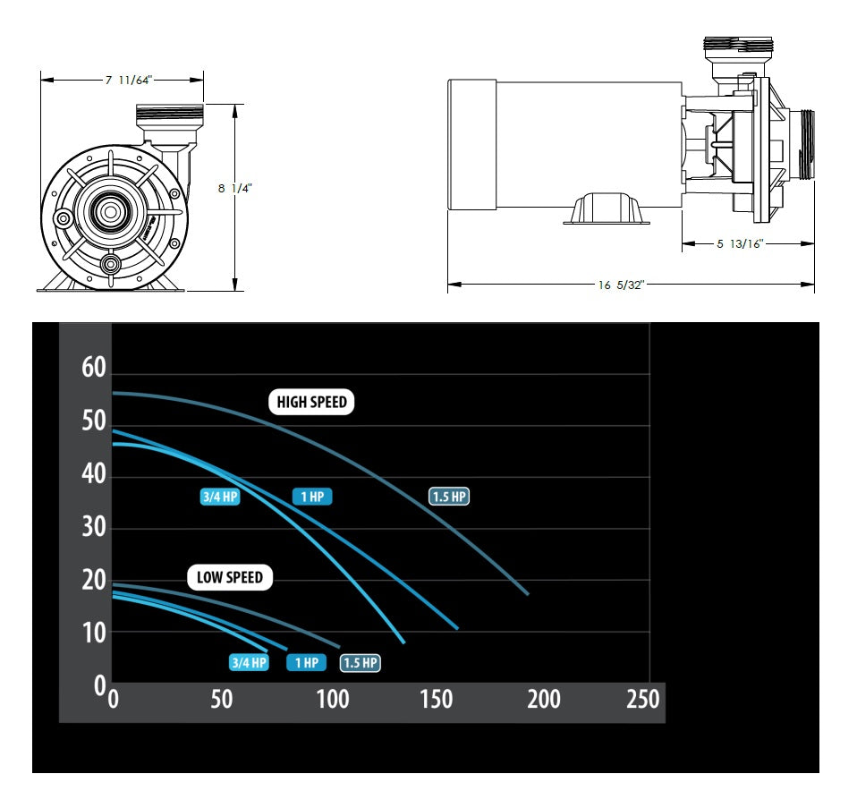 Hi-Flo II Side Discharge Above Ground Pool Pumps