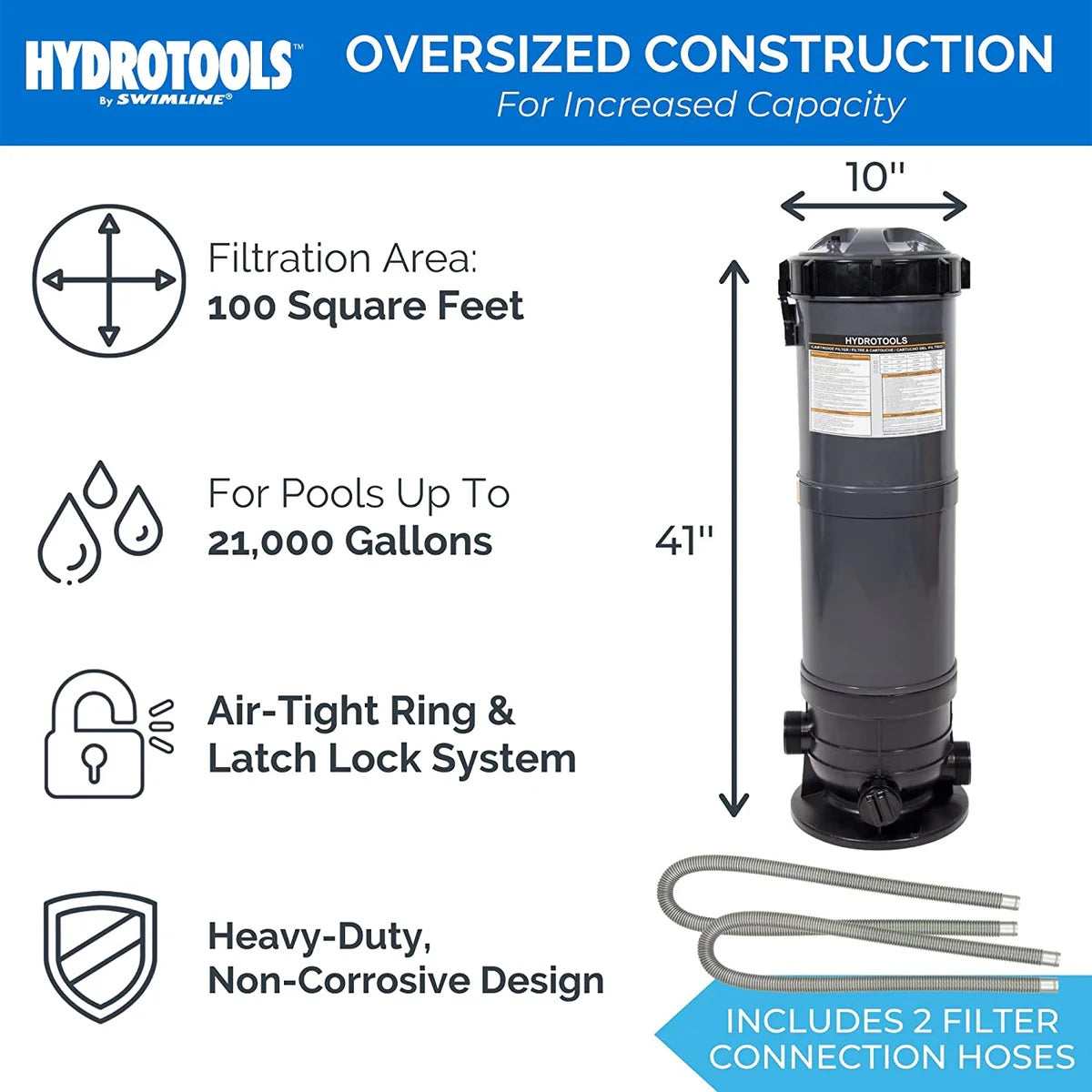 SURE-FLO 100 SQ FT Cartridge Filter System with 1.2 THP Pump