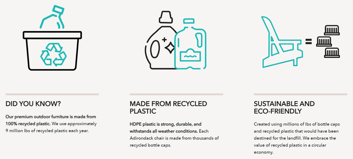 CR Plastics is premium outdoor furniture that's made from 100% recycled plastic. CR Plastics uses approximately 9 million lbs. of recycled plastic each year