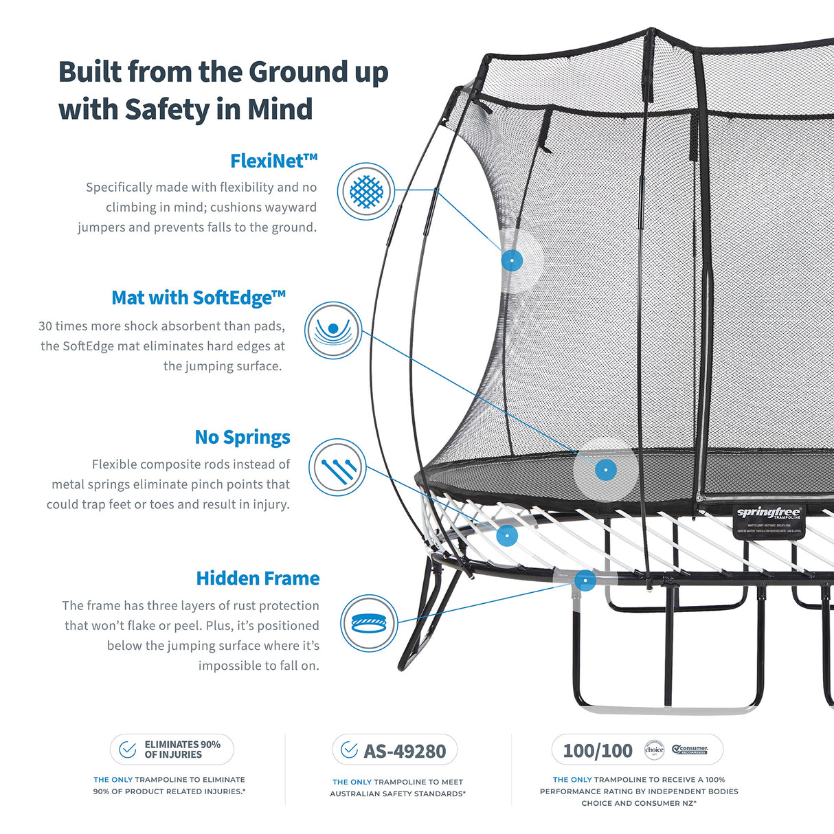 Springfree 13' x 13' Jumbo Square Trampoline - Guaranteed Lowest Price