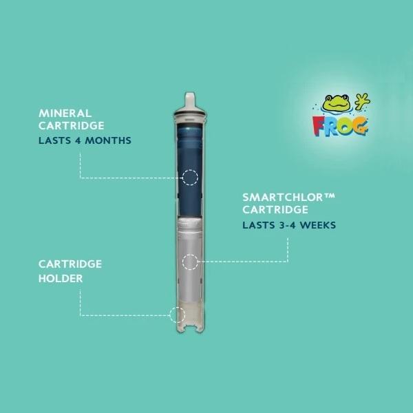 FROG® @ease® In-Line Spa SmartChlor® Sanitizing Cartridge