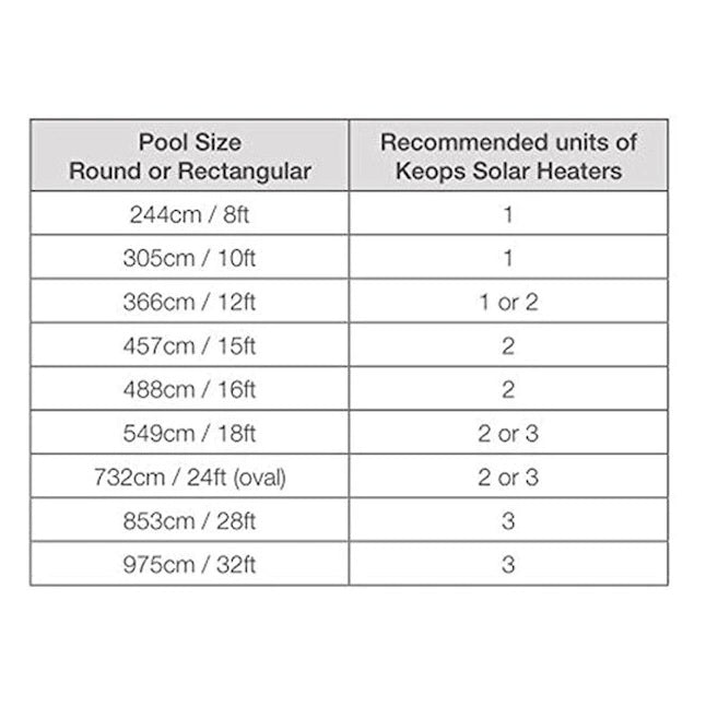Kokido Solar Water Heating System for Above Ground Pools