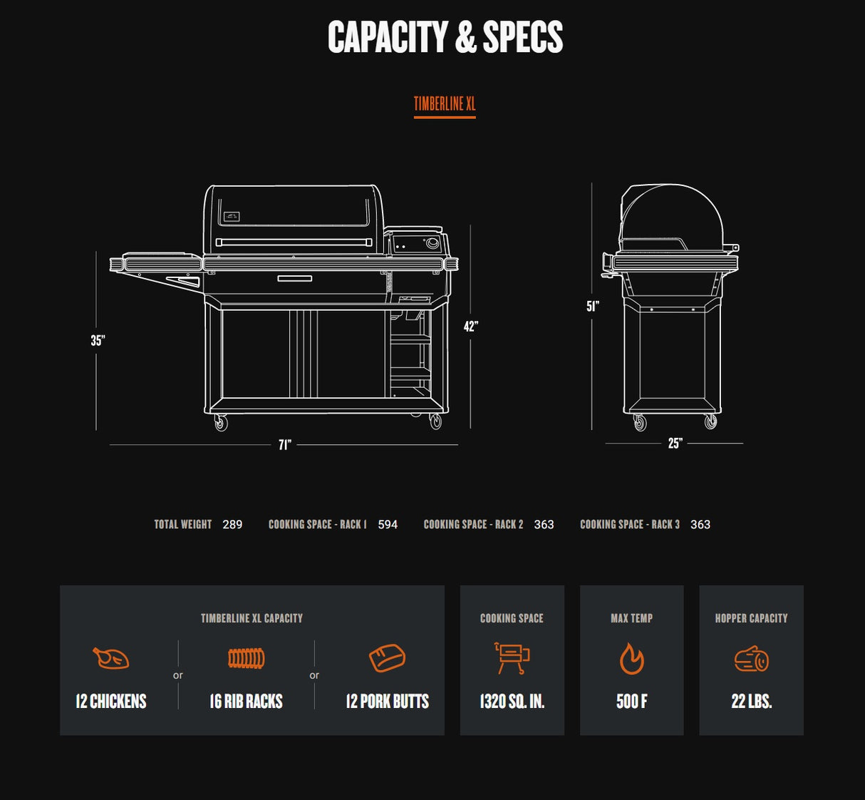 Traeger Timberline XL Wi-Fi Controlled Wood Pellet Grill with WiFire