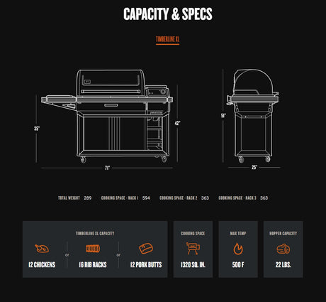 Traeger Timberline XL Wi-Fi Controlled Wood Pellet Grill with WiFire