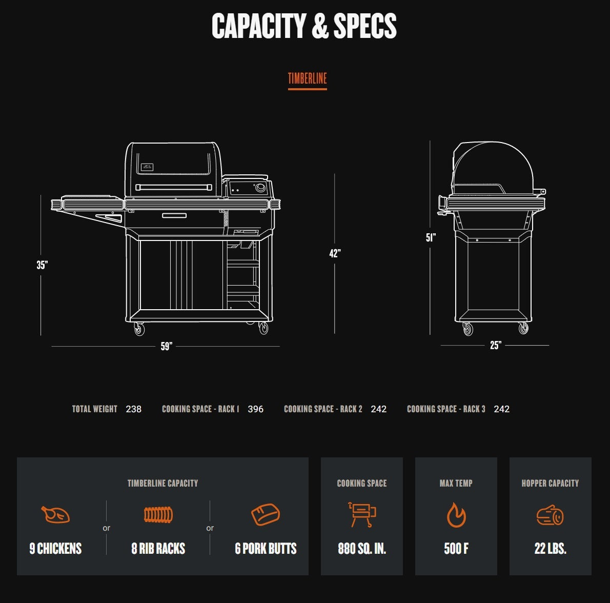 Traeger Timberline Wi-Fi Controlled Wood Pellet Grill with WiFire