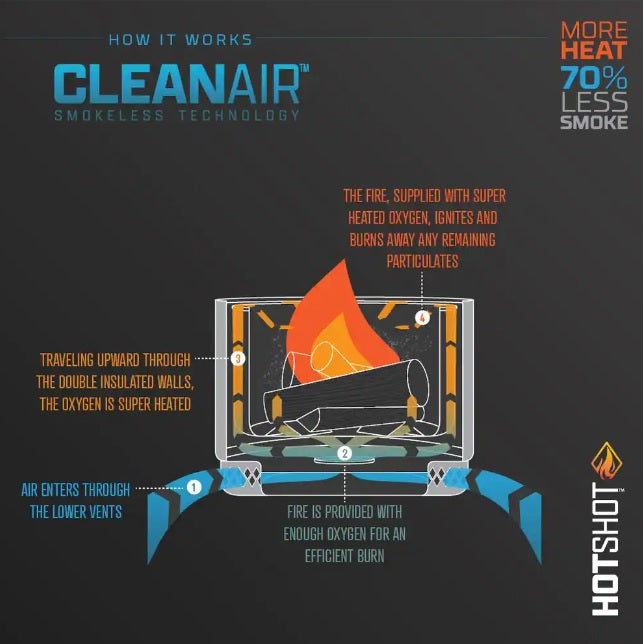 HotShot Explorer Portable Low Smoke 19.5" Round Wood-Burning Fire Pit with Carry Bag