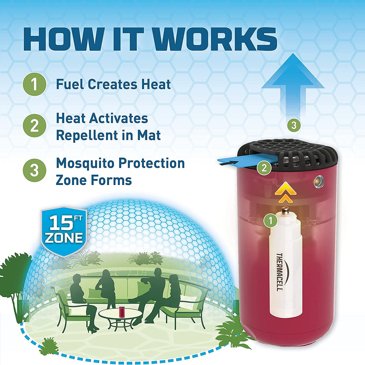 Magenta Thermacell Patio Shield Mosquito Repeller