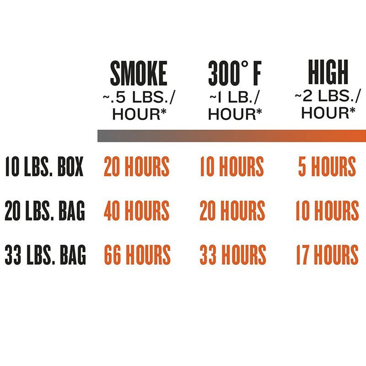 Traeger Turkey Blend with Brine Wood Pellets 20 lb. Bag