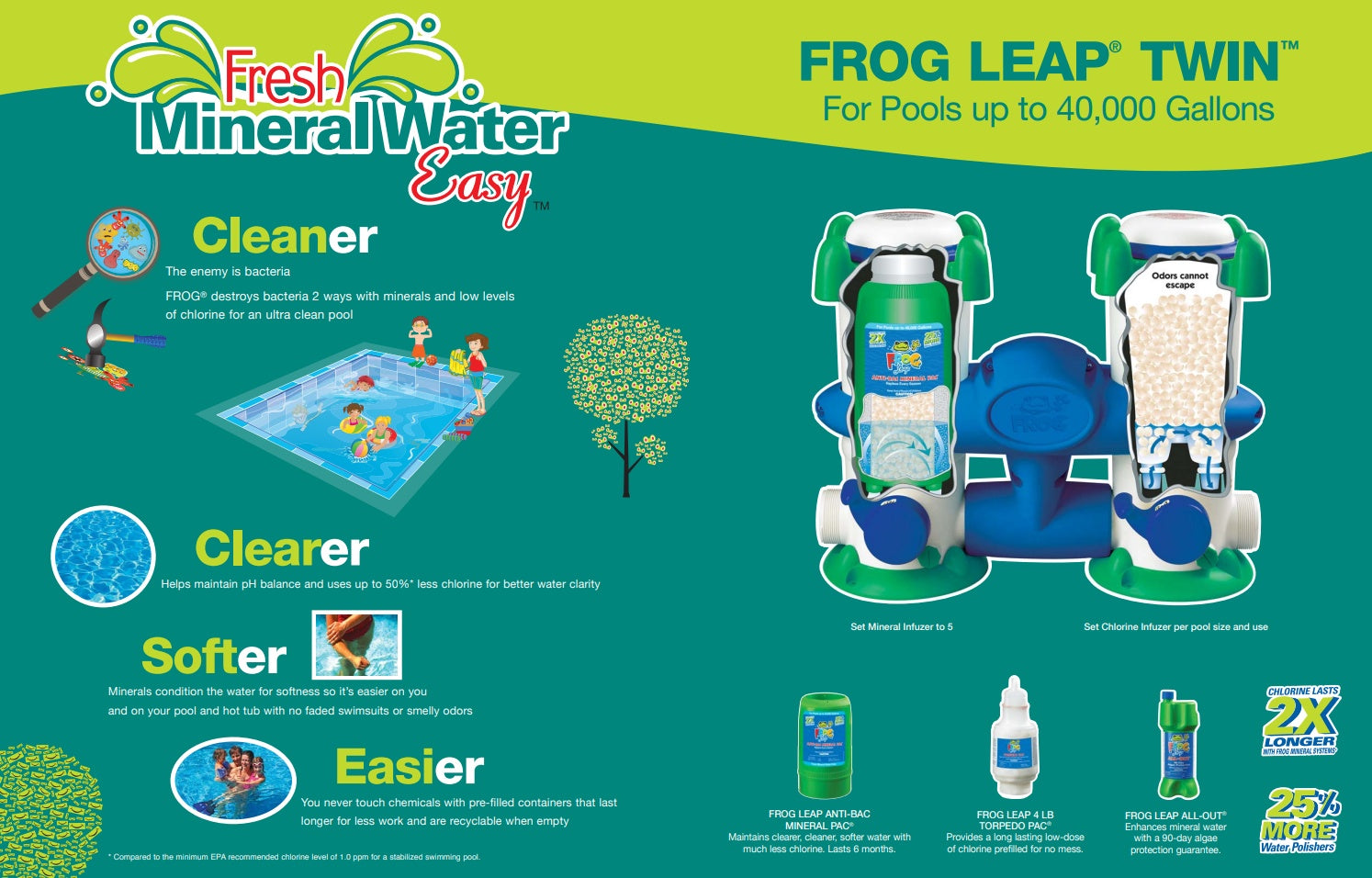 FROG Leap Twin Sanitizing Mineral System | Chlorine for Large