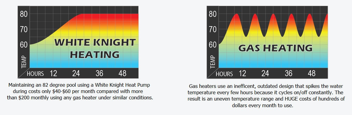 110V White Knight Heat Pump