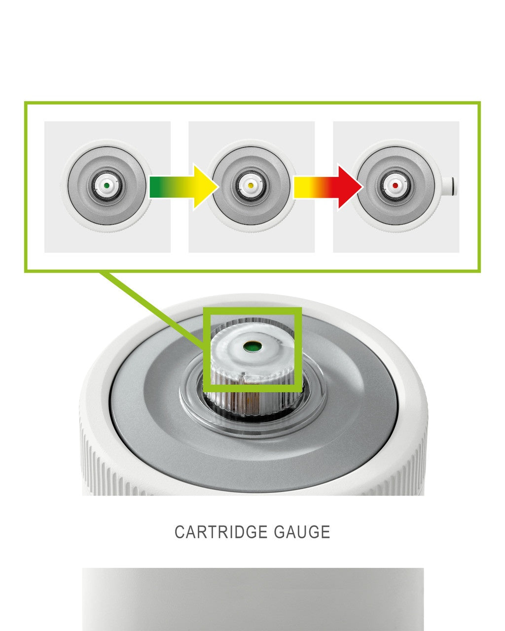 This image shows the cartridge gauge on a white background. Cartridge gauge indicator toggles between green, yellow and red so you know when to change your filter.