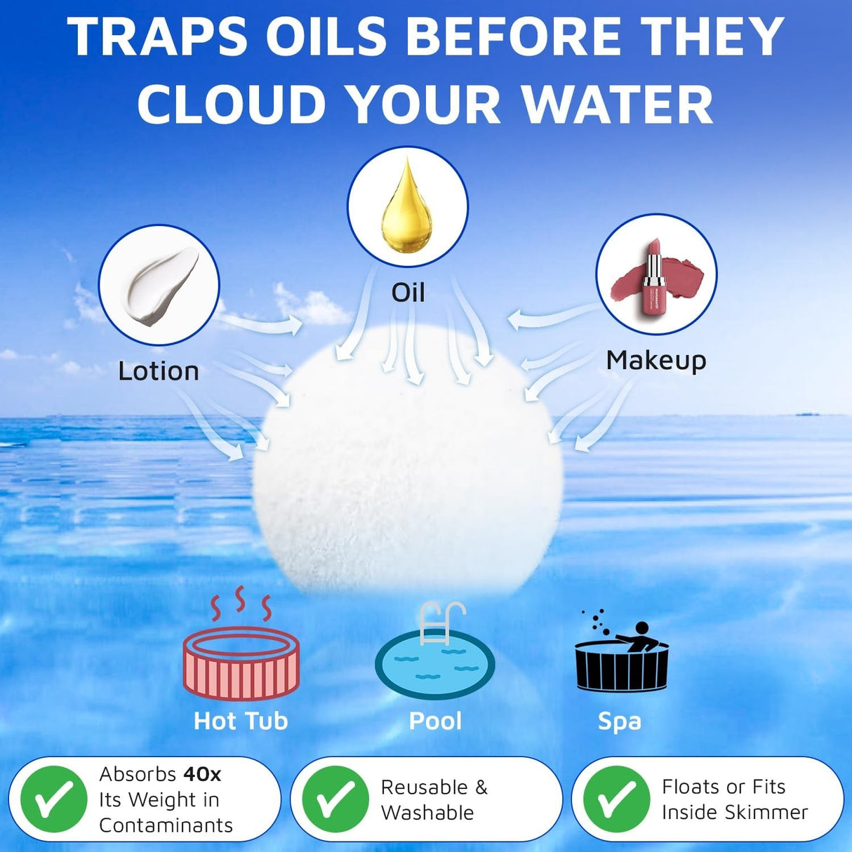This image reads "Traps oils before they cloud your water. The Scumball attracts lotions, oils, makeups, etc. in hot tubs, pools, spas. Absorbs 40 times its weight in contaminants. Reusable and washable. Floats or fits inside skimmer."
