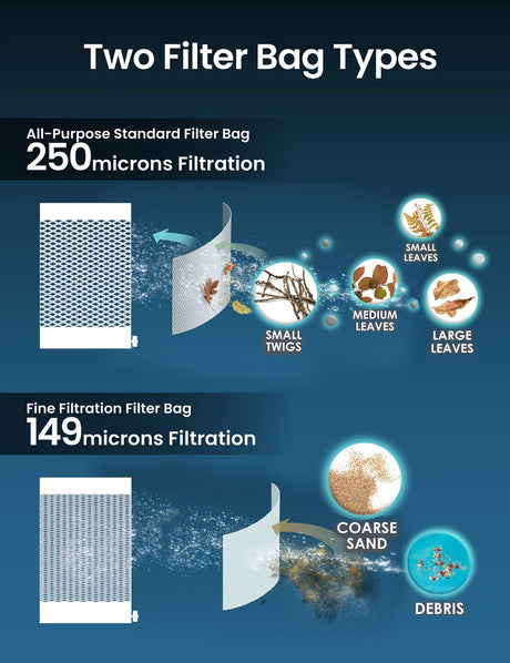This image shows the different types of filter bags and the types of debris they can pick up. One is an all-purpose standard filter bag. 250 microns filtration: picks up things like small twigs, medium leaves, small leaves and large leaves. The other bag is a fine filtration filter bag. 149 microns filtration: picks up things like coarse sand and debris.