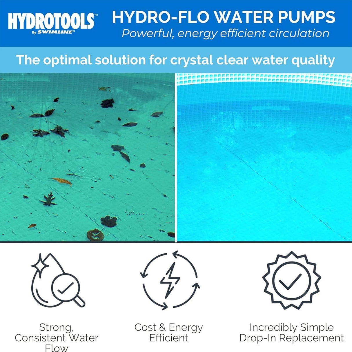 This image shows side by side the difference between dirty water and water that has been cleaned with this pump. It reads "HydroTools by Swimline. Hydro-flo water pumps. Powerful, energy-efficient circulation. The optimal solution for crystal clear water quality. Strong, consistent water flow. Cost and energy efficient. Incredibly simple drop-in replacement."