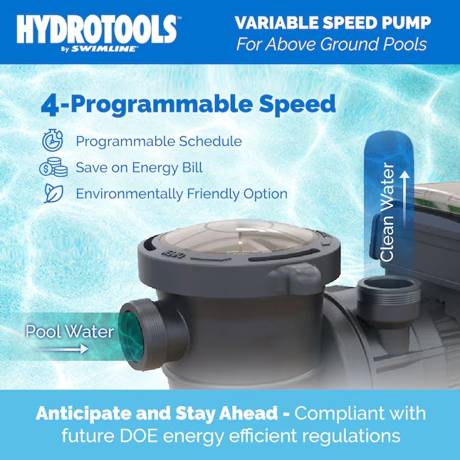 This image reads "HydroTools by Swimline. Variable speed pump for above ground pools. 4 programmable speed. Programmable schedule, save on energy bill, environmentally friendly option. Pool water goes in and clean water comes out. Anticipate and stay ahead - compliant with future DOE energy efficient regulations."