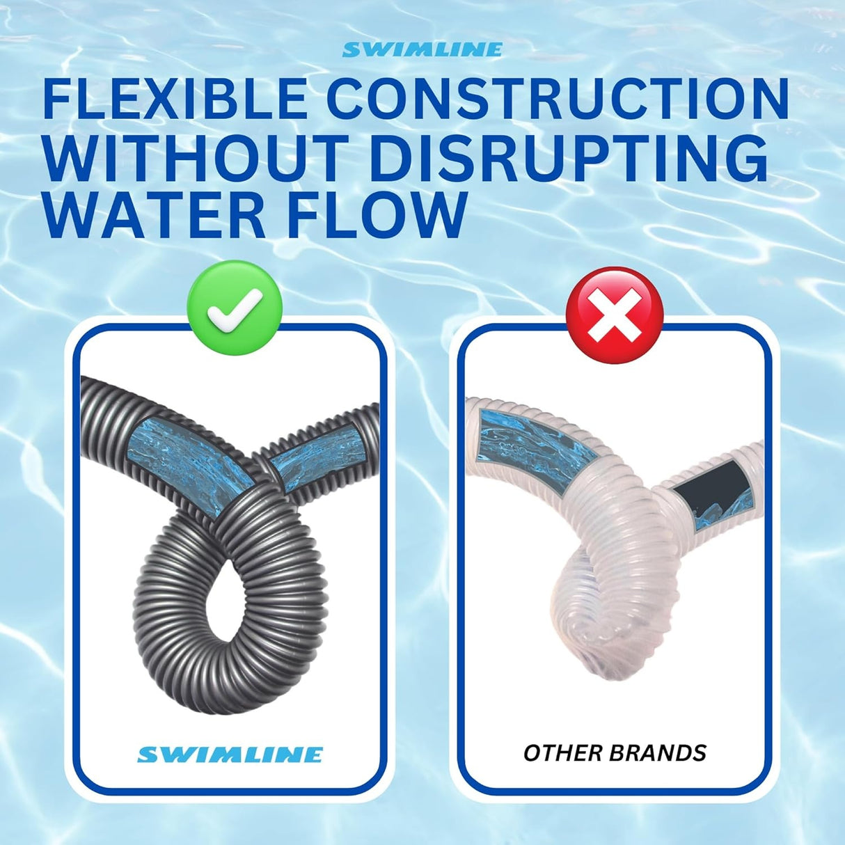 This image reads "Flexible construction without disrupting water flow." This hose is kink-free, unlike other pool hoses.