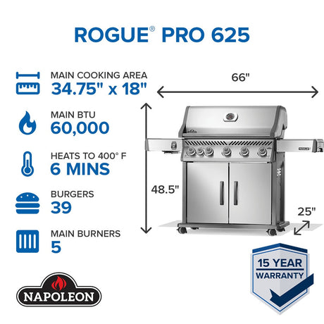 This image reads "Rogue Pro 625. Main cooking area measures 34.75 inches by 18 inches. The main BTU is 60,000. Grill heats to 400 degrees Fahrenheit in 6 minutes. Cooking area fits 39 burgers. There are 5 main burners."