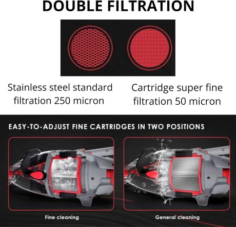 This image reads "Double Filtration. Stainless steel standard filtration 250 micron. Cartridge super fine filtration 50 micron. Easy to adjust fine cartridges in two positions: Fine cleaning and general cleaning."