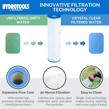 Swimline HydroTools Premium 100 sq. ft. Replacement Cartridge Filter 77100