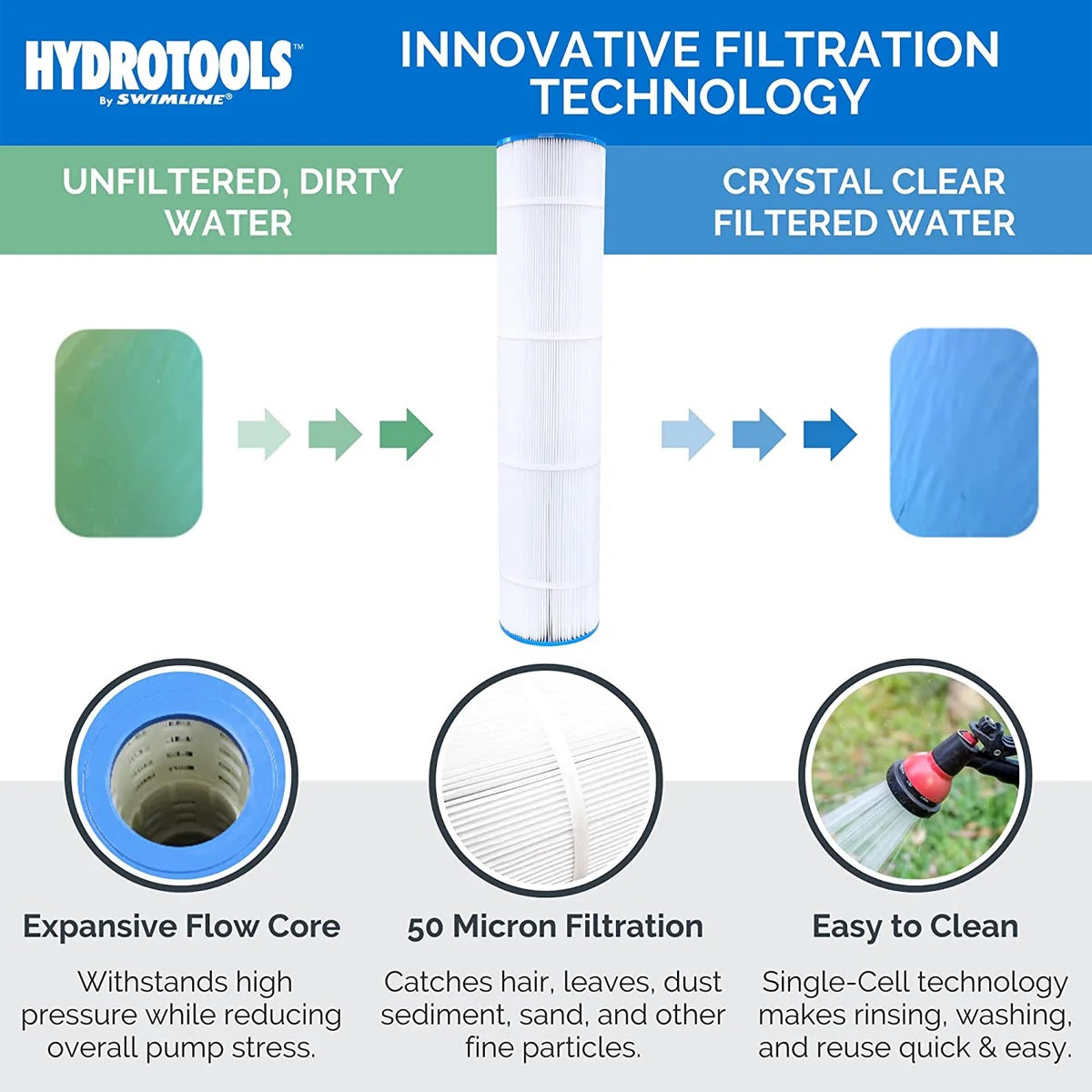 SURE-FLO 100 SQ FT Cartridge Filter System with 1.2 THP Pump