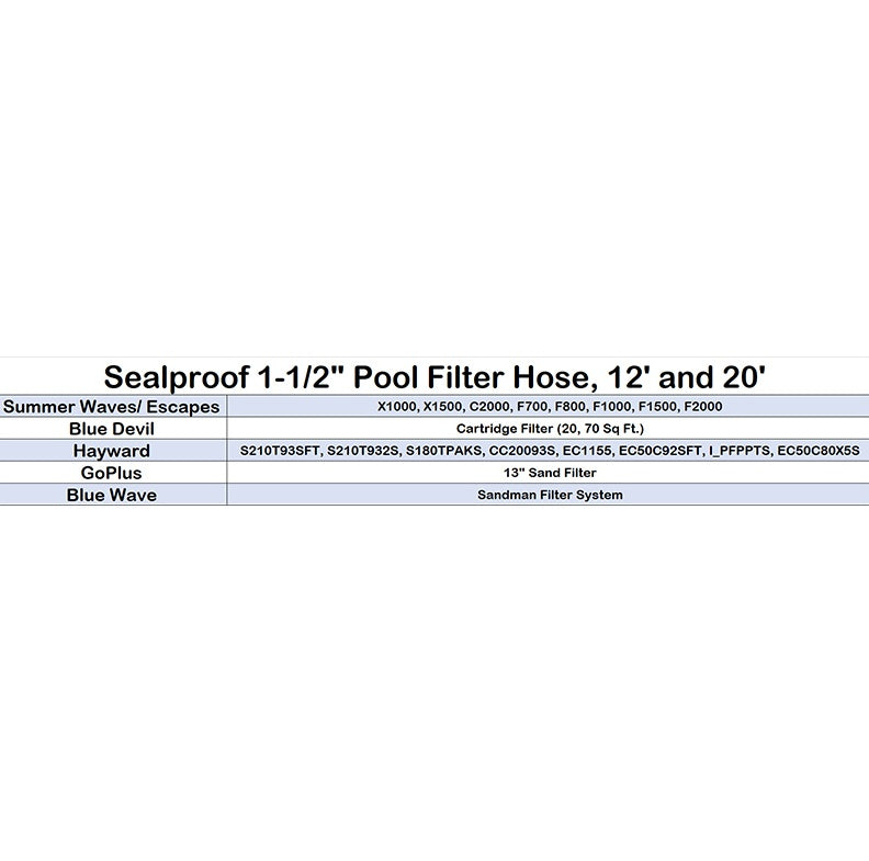 This image reads "Sealproof 1-½" Pool Filter Hose, 12' and 20'. Summer Waves/Escapes = x1000, x1500, c2000, f700, f800, f1000, f1500, f2000. Blue Devil = Cartridge filter (10, 70 sq. ft). Hayward = S210TP3SFT, S210T932S, S180TPAKS, CC20093S, EC1155, EC50C92SFT, I_PFPPTS, EC50C80X5S. GoPlus = 13" sand filter. Blue Wave = Sandman Filter System."