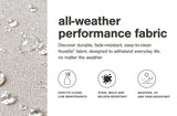 This image shows an up close view of the fabric with a few drops of water on it to show that it's waterproof. It reads "All-weather performance fabric. Discover durable, fade-resistant, easy-to-clean Nuvella fabric designed to withstand everyday life, no matter the weather. Easy to clean, low maintenance. Stain, mold and mildew resistant. Weather, UV and fade-resistant."