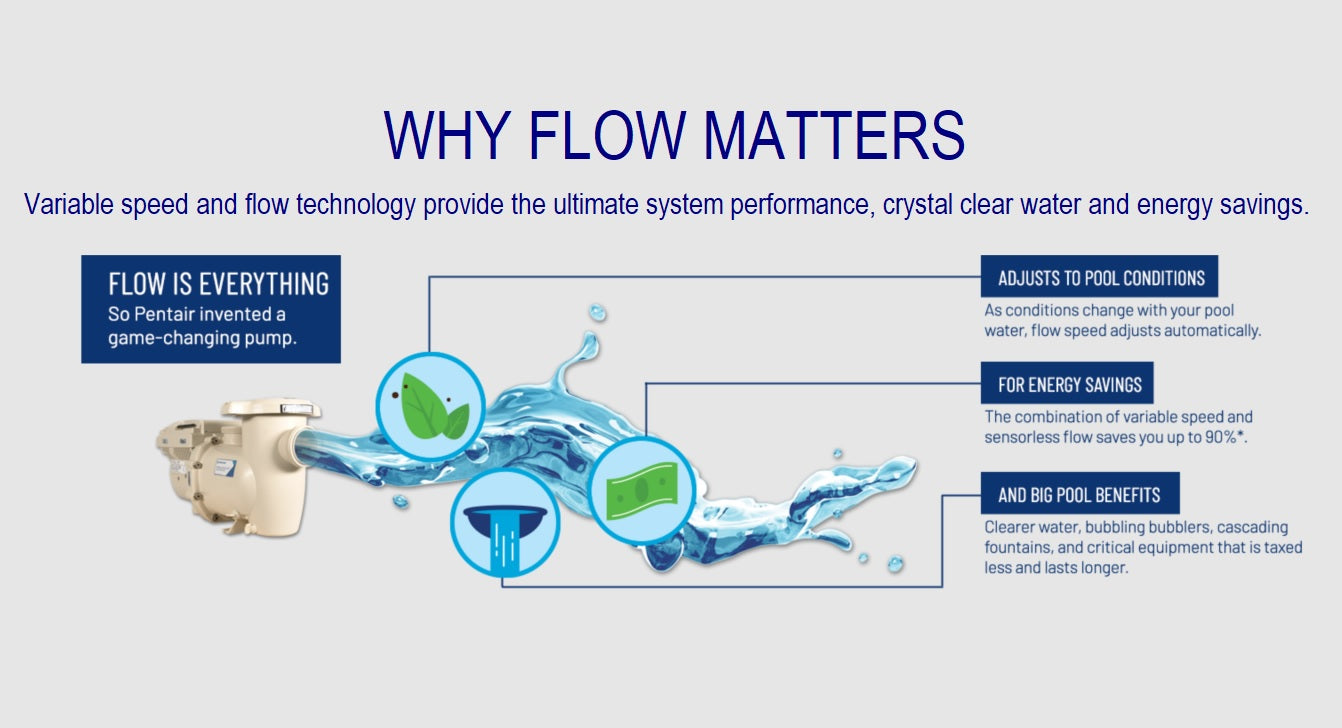 IntelliFlo3 VSF 1.5HP Pool Pump | Variable Speed and Flow Pump