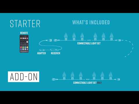 This video shows what's included in this kit: Remote, adaptor, receiver and connectable light set.
