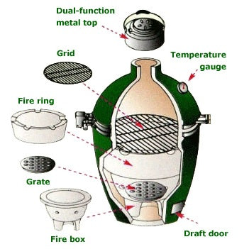 Big Green Egg Medium EGG Grill with Nest Option