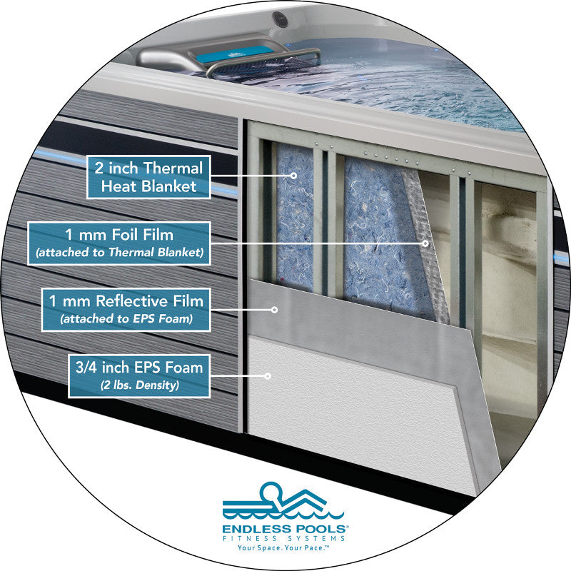 Endless Pools® E500 Swim Spa Fitness Systems