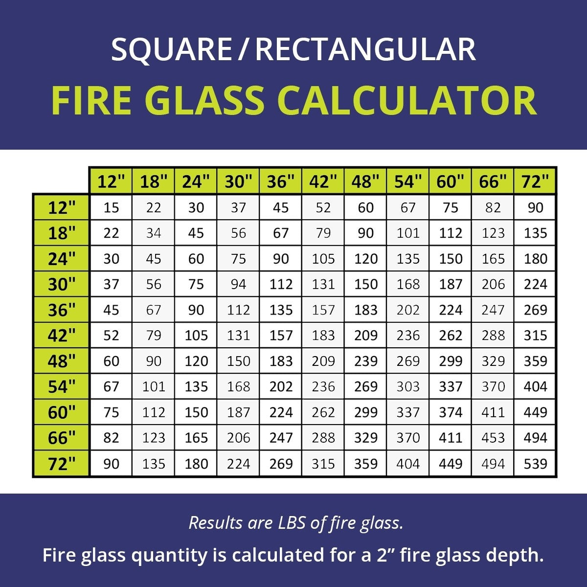1/2" Copper Reflective Fire Pit / Fireplace Fire Glass