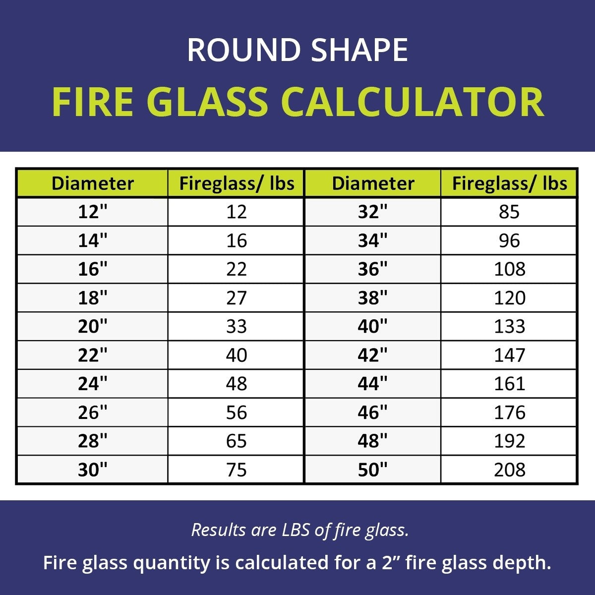 1/2" Copper Reflective Fire Pit / Fireplace Fire Glass