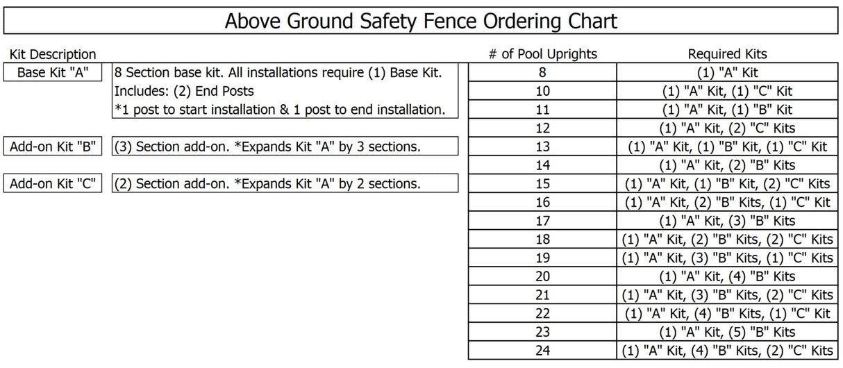 Protect-a-Pool® Above Ground Safety Fence Kits A, B, C