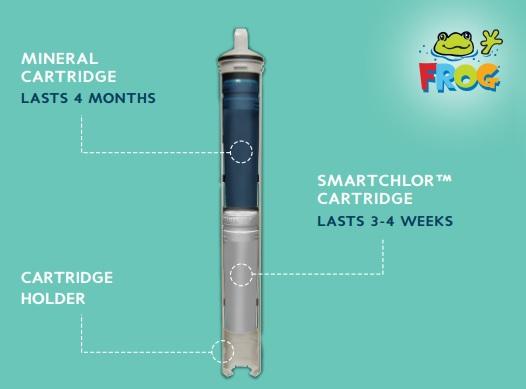 FROG @ease In-Line Spa Sanitizing System Kit | FROG Spa Products