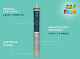 FROG® @ease® In-Line Spa Sanitizing System Kit